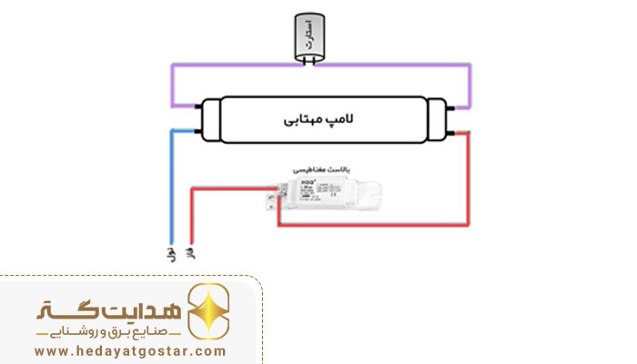 نحوه تعویض استارتر مهتابی (نکات مهم و ایمنی)